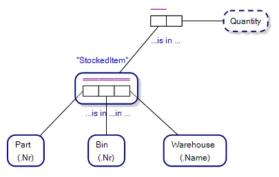 Link/Implied Fact Types