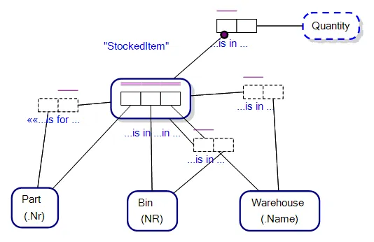 Link Fact Types joined to an Objectified Fact Type