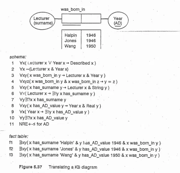 NIAM diagram mapped to theorems of KL - Knowledge Language
