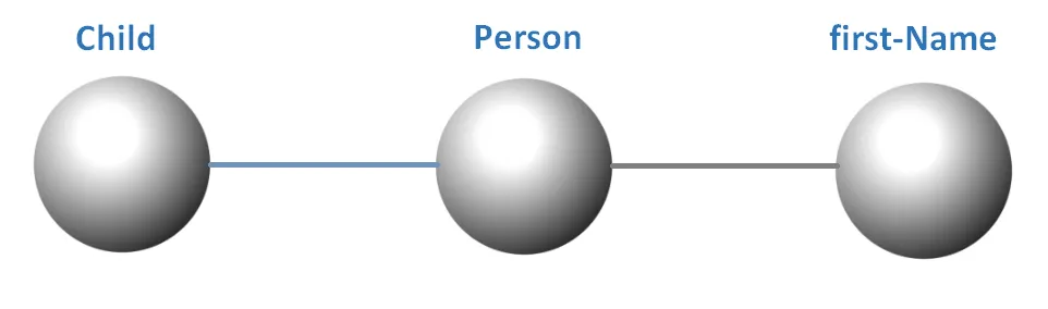 Subtype under ORM viewed as a flat transitive association