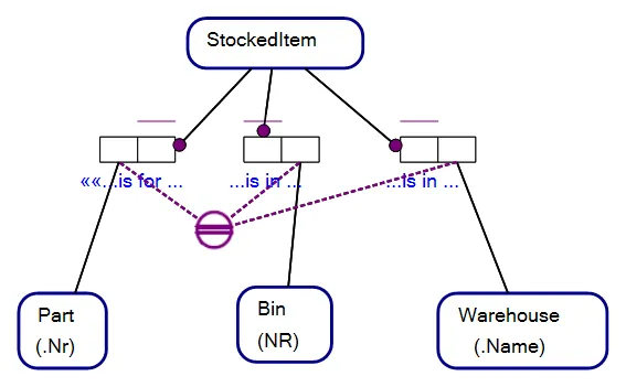 External Uniqueness Constraint as Preferred Reference Scheme