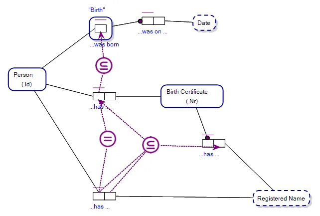 Join Subset Constraint in an Object-Role Model