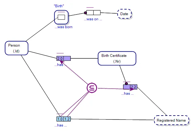 Shading and Numbering used to help disambiguate Role/Join Paths