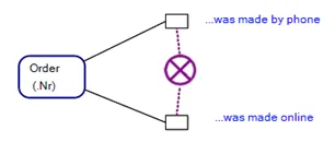 Exclusion Constraint in Object-Role Modeling
