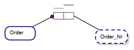 An expanded reference scheme for the Order Entity Type