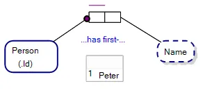 A Fact Type With A Sample Population