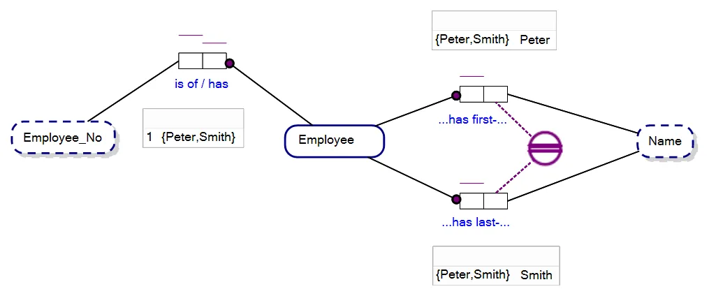 Entity Type with a Compound Reference Scheme