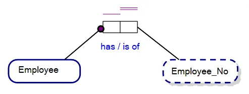 A Reference Mode based Preferred Identification Scheme