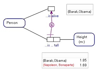 An Entity Type, Height, representing a Unit of Measure